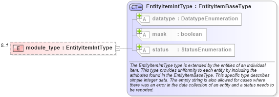 XSD Diagram of module_type in schema unix-system-characteristics-schema_xsd (Open Vulnerability and Assessment Language (OVAL®))