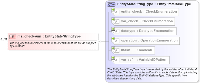 XSD Diagram of ms_checksum in schema windows-definitions-schema_xsd (Open Vulnerability and Assessment Language (OVAL®))