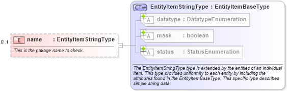 XSD Diagram of name in schema linux-system-characteristics-schema_xsd (Open Vulnerability and Assessment Language (OVAL®))