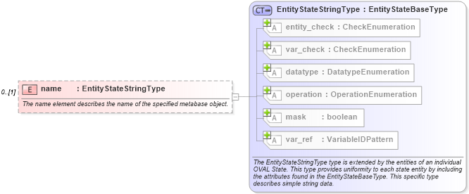 XSD Diagram of name in schema windows-definitions-schema_xsd (Open Vulnerability and Assessment Language (OVAL®))