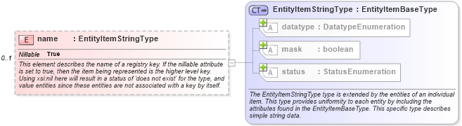 XSD Diagram of name in schema windows-system-characteristics-schema_xsd (Open Vulnerability and Assessment Language (OVAL®))