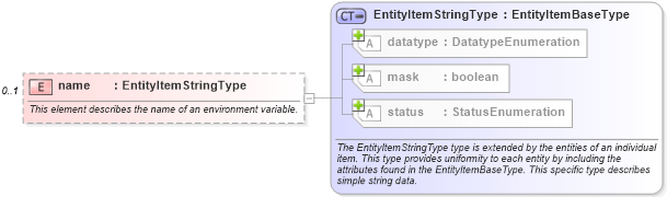 XSD Diagram of name in schema independent-system-characteristics-schema_xsd (Open Vulnerability and Assessment Language (OVAL®))