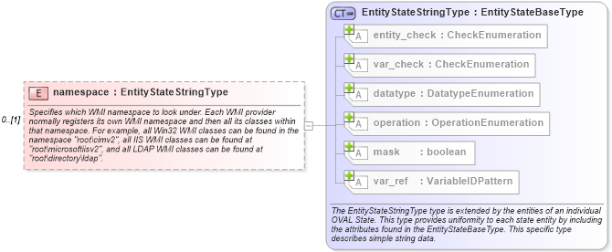 XSD Diagram of namespace in schema windows-definitions-schema_xsd (Open Vulnerability and Assessment Language (OVAL®))