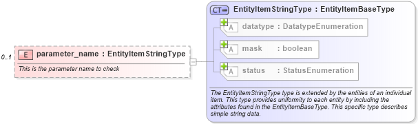XSD Diagram of parameter_name in schema hpux-system-characteristics-schema_xsd (Open Vulnerability and Assessment Language (OVAL®))