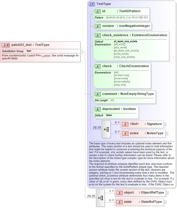 XSD Diagram of patch53_test in schema hpux-definitions-schema_xsd (Open Vulnerability and Assessment Language (OVAL®))