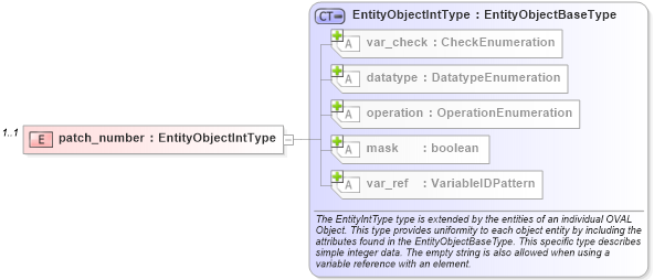 XSD Diagram of patch_number in schema esx-definitions-schema_xsd (Open Vulnerability and Assessment Language (OVAL®))