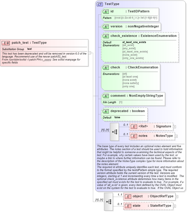 XSD Diagram of patch_test in schema hpux-definitions-schema_xsd (Open Vulnerability and Assessment Language (OVAL®))