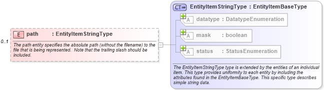 XSD Diagram of path in schema independent-system-characteristics-schema_xsd (Open Vulnerability and Assessment Language (OVAL®))