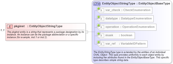 XSD Diagram of pkginst in schema solaris-definitions-schema_xsd (Open Vulnerability and Assessment Language (OVAL®))