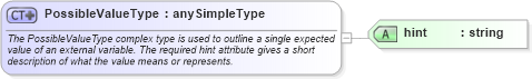 XSD Diagram of PossibleValueType in schema oval-definitions-schema_xsd (Open Vulnerability and Assessment Language (OVAL®))