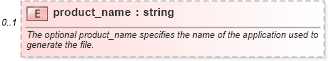 XSD Diagram of product_name in schema oval-common-schema_xsd (Open Vulnerability and Assessment Language (OVAL®))