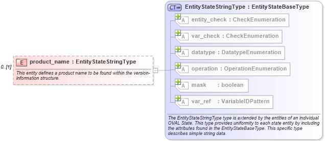XSD Diagram of product_name in schema windows-definitions-schema_xsd (Open Vulnerability and Assessment Language (OVAL®))