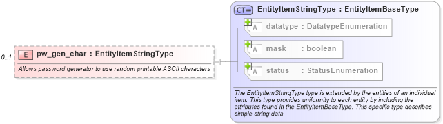 XSD Diagram of pw_gen_char in schema hpux-system-characteristics-schema_xsd (Open Vulnerability and Assessment Language (OVAL®))