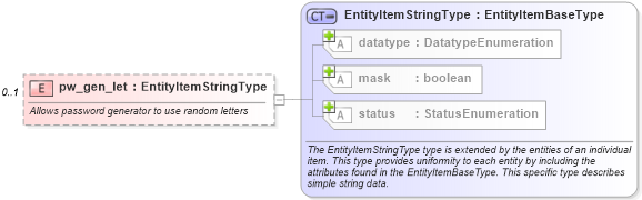 XSD Diagram of pw_gen_let in schema hpux-system-characteristics-schema_xsd (Open Vulnerability and Assessment Language (OVAL®))
