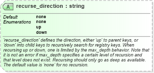 XSD Diagram of recurse_direction in schema windows-definitions-schema_xsd (Open Vulnerability and Assessment Language (OVAL®))