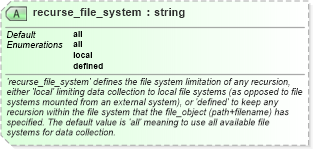 XSD Diagram of recurse_file_system in schema unix-definitions-schema_xsd (Open Vulnerability and Assessment Language (OVAL®))