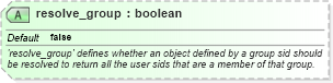 XSD Diagram of resolve_group in schema windows-definitions-schema_xsd (Open Vulnerability and Assessment Language (OVAL®))