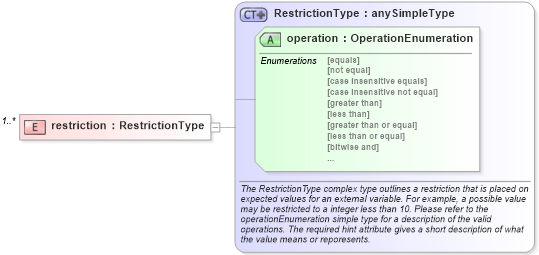 XSD Diagram of restriction in schema oval-definitions-schema_xsd (Open Vulnerability and Assessment Language (OVAL®))
