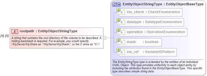 XSD Diagram of rootpath in schema windows-definitions-schema_xsd (Open Vulnerability and Assessment Language (OVAL®))