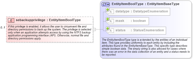 XSD Diagram of sebackupprivilege in schema windows-system-characteristics-schema_xsd (Open Vulnerability and Assessment Language (OVAL®))