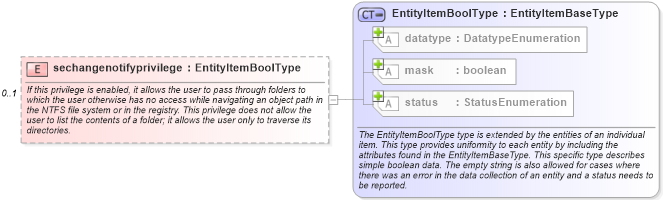 XSD Diagram of sechangenotifyprivilege in schema windows-system-characteristics-schema_xsd (Open Vulnerability and Assessment Language (OVAL®))