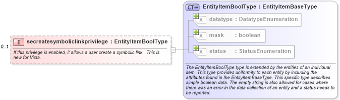 XSD Diagram of secreatesymboliclinkprivilege in schema windows-system-characteristics-schema_xsd (Open Vulnerability and Assessment Language (OVAL®))