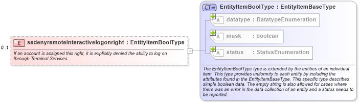 XSD Diagram of sedenyremoteInteractivelogonright in schema windows-system-characteristics-schema_xsd (Open Vulnerability and Assessment Language (OVAL®))