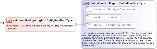XSD Diagram of seinteractivelogonright in schema windows-system-characteristics-schema_xsd (Open Vulnerability and Assessment Language (OVAL®))