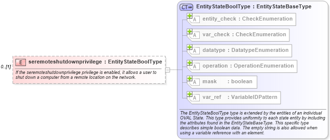 XSD Diagram of seremoteshutdownprivilege in schema windows-definitions-schema_xsd (Open Vulnerability and Assessment Language (OVAL®))