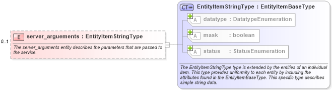 XSD Diagram of server_arguements in schema solaris-system-characteristics-schema_xsd (Open Vulnerability and Assessment Language (OVAL®))