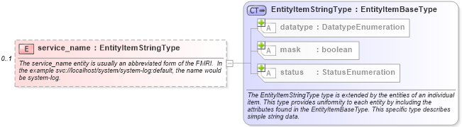 XSD Diagram of service_name in schema solaris-system-characteristics-schema_xsd (Open Vulnerability and Assessment Language (OVAL®))