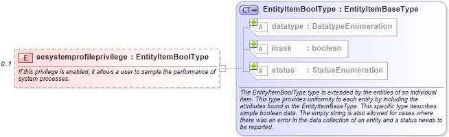 XSD Diagram of sesystemprofileprivilege in schema windows-system-characteristics-schema_xsd (Open Vulnerability and Assessment Language (OVAL®))