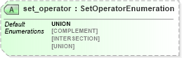 XSD Diagram of set_operator in schema oval-definitions-schema_xsd (Open Vulnerability and Assessment Language (OVAL®))