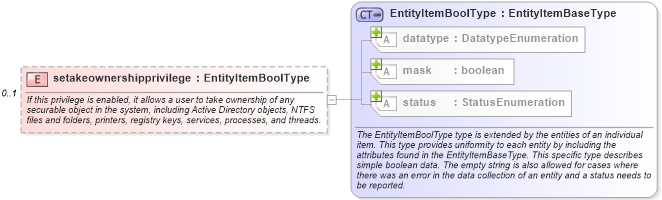 XSD Diagram of setakeownershipprivilege in schema windows-system-characteristics-schema_xsd (Open Vulnerability and Assessment Language (OVAL®))