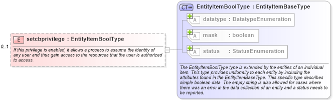 XSD Diagram of setcbprivilege in schema windows-system-characteristics-schema_xsd (Open Vulnerability and Assessment Language (OVAL®))