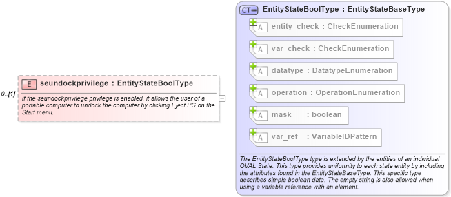 XSD Diagram of seundockprivilege in schema windows-definitions-schema_xsd (Open Vulnerability and Assessment Language (OVAL®))