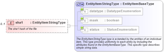 XSD Diagram of sha1 in schema independent-system-characteristics-schema_xsd (Open Vulnerability and Assessment Language (OVAL®))
