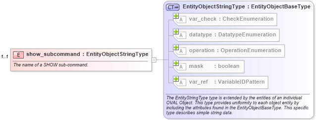 XSD Diagram of show_subcommand in schema ios-definitions-schema_xsd (Open Vulnerability and Assessment Language (OVAL®))