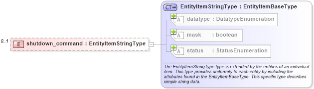XSD Diagram of shutdown_command in schema ios-system-characteristics-schema_xsd (Open Vulnerability and Assessment Language (OVAL®))