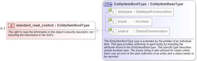 XSD Diagram of standard_read_control in schema windows-system-characteristics-schema_xsd (Open Vulnerability and Assessment Language (OVAL®))