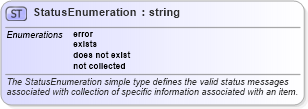 XSD Diagram of StatusEnumeration in schema oval-system-characteristics-schema_xsd (Open Vulnerability and Assessment Language (OVAL®))
