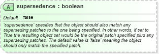 XSD Diagram of supersedence in schema esx-definitions-schema_xsd (Open Vulnerability and Assessment Language (OVAL®))