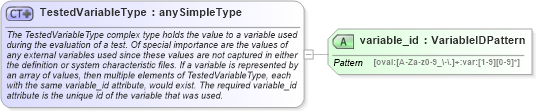 XSD Diagram of TestedVariableType in schema oval-results-schema_xsd (Open Vulnerability and Assessment Language (OVAL®))