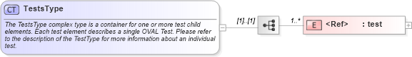 XSD Diagram of TestsType in schema oval-definitions-schema_xsd (Open Vulnerability and Assessment Language (OVAL®))