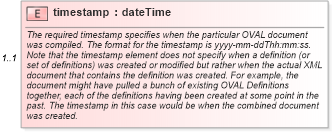 XSD Diagram of timestamp in schema oval-common-schema_xsd (Open Vulnerability and Assessment Language (OVAL®))