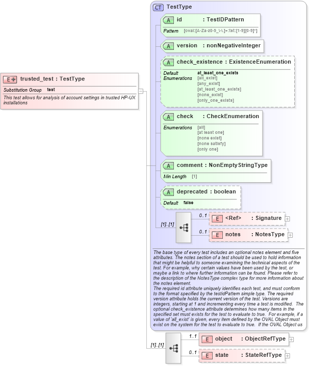 XSD Diagram of trusted_test in schema hpux-definitions-schema_xsd (Open Vulnerability and Assessment Language (OVAL®))