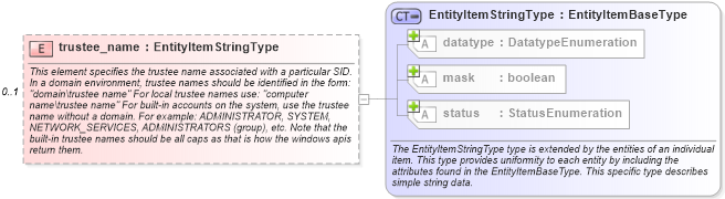 XSD Diagram of trustee_name in schema windows-system-characteristics-schema_xsd (Open Vulnerability and Assessment Language (OVAL®))