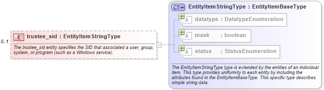 XSD Diagram of trustee_sid in schema windows-system-characteristics-schema_xsd (Open Vulnerability and Assessment Language (OVAL®))