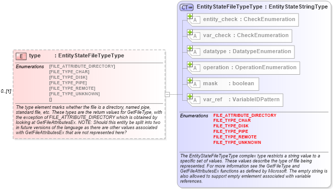 XSD Diagram of type in schema windows-definitions-schema_xsd (Open Vulnerability and Assessment Language (OVAL®))