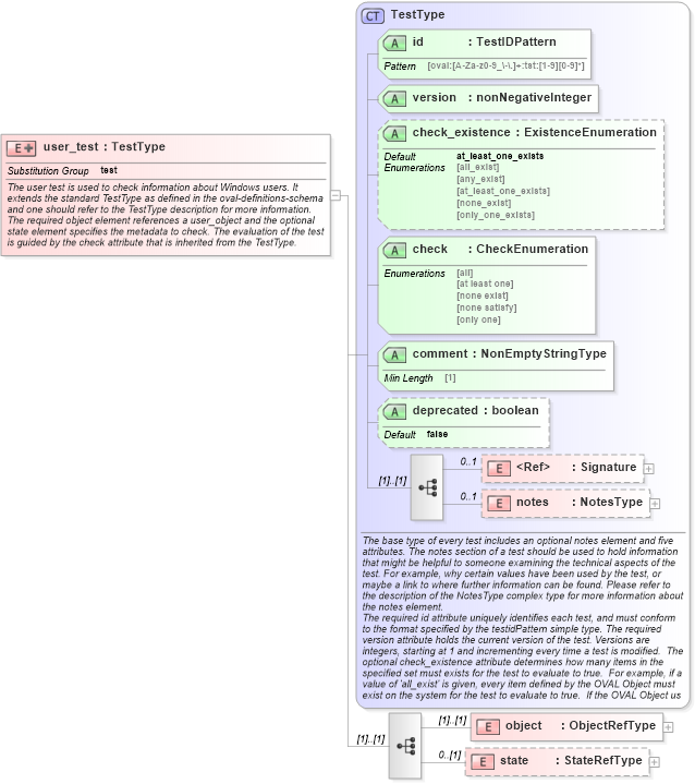 XSD Diagram of user_test in schema windows-definitions-schema_xsd (Open Vulnerability and Assessment Language (OVAL®))